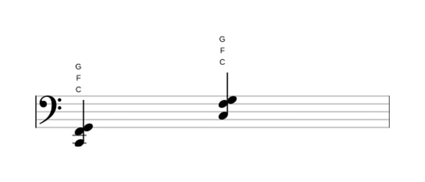 Sheet music of C Suspended fourth in three octaves (2)
