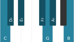 Piano scale for C Todi raga