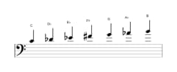 Sheet music of the C Todi raga scale in three octaves (4)