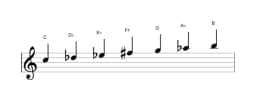 Sheet music of the C Todi raga scale in three octaves (5)