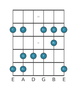 Guitar scale for C Vietnamese one in position 6