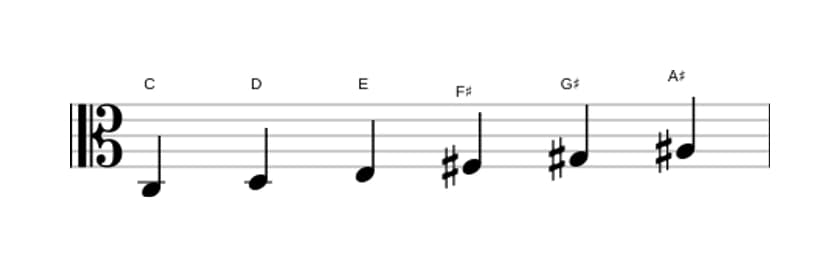 Sheet music of the C Whole tone scale in three octaves (3)