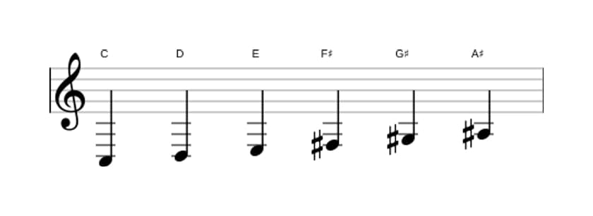 Sheet music of the C Whole tone scale in three octaves (3)