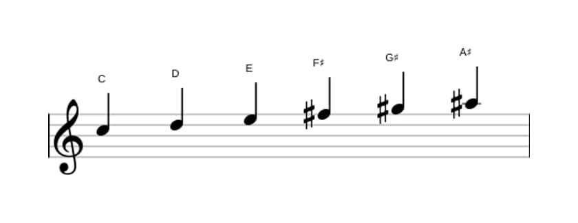 Sheet music of the C Whole tone scale in three octaves (5)