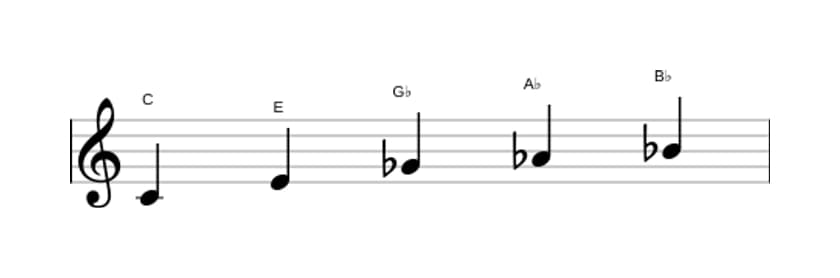 Sheet music of the C Whole tone pentatonic scale in three octaves (4)