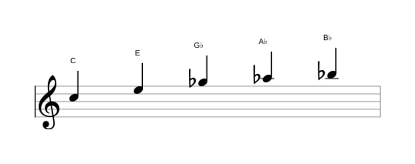 Sheet music of the C Whole tone pentatonic scale in three octaves (5)