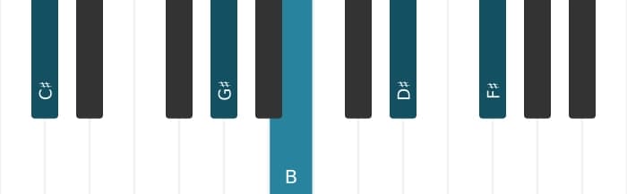 Piano voicing of chord C sharp Dominant eleventh - 0
