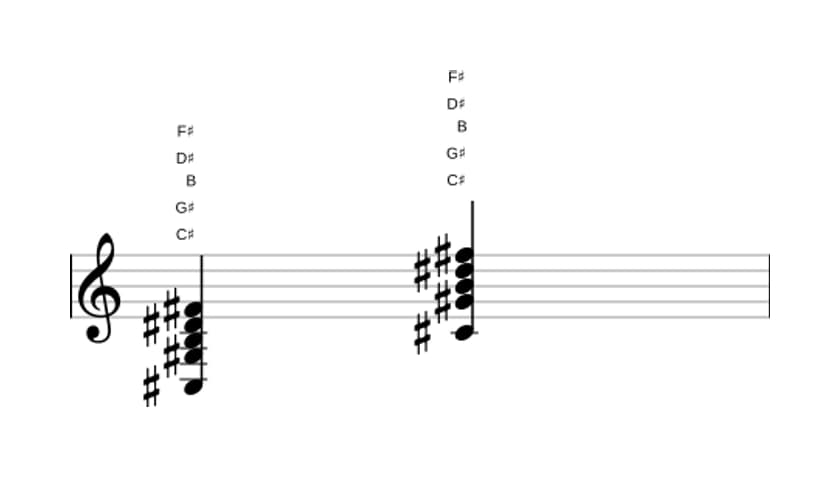 Sheet music of C sharp Dominant eleventh in three octaves (3)