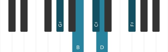 Piano voicing of chord C sharp Dominant eleventh flat ninth - 2