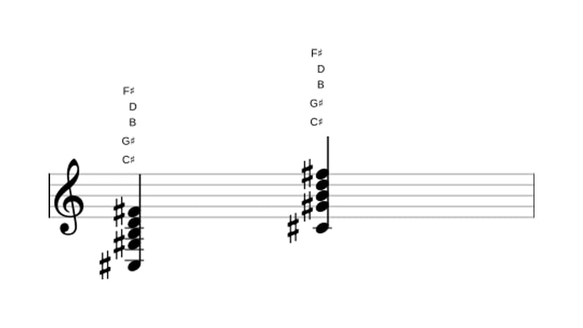 Sheet music of C sharp Dominant eleventh flat ninth in three octaves (3)
