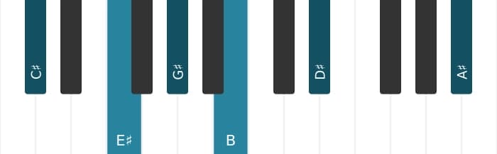 Piano voicing of chord C sharp Dominant thirteenth - 0