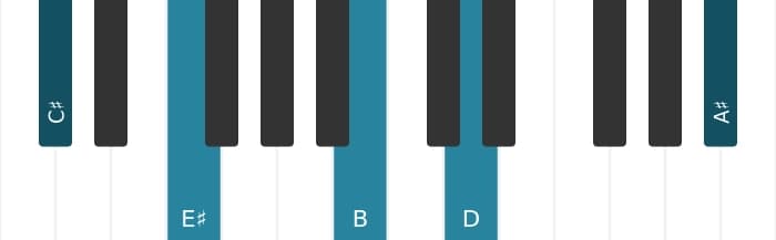 Piano voicing of chord C sharp Dominant thirteenth flat ninth - 0