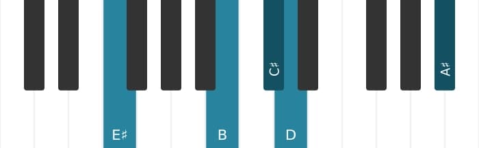 Piano voicing of chord C sharp Dominant thirteenth flat ninth - 2