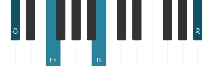 Piano voicing of chord C sharp Dominant thirteenth flat ninth - 3