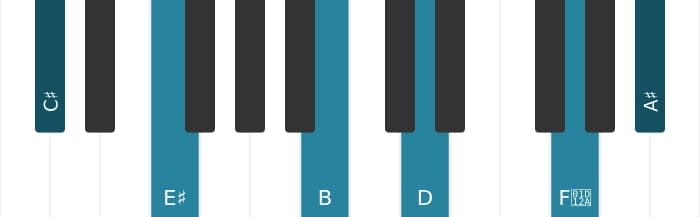 Piano voicing of chord C sharp Dominant thirteenth flat ninth sharp eleventh - 0
