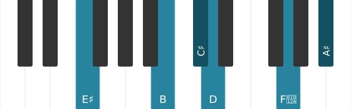 Piano voicing of chord C sharp Dominant thirteenth flat ninth sharp eleventh - 2