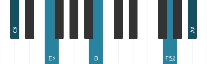 Piano voicing of chord C sharp Dominant thirteenth flat ninth sharp eleventh - 3