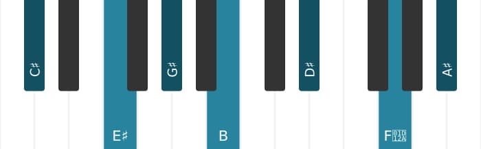 Piano voicing of chord C sharp Dominant thirteenth sharp eleventh - 0