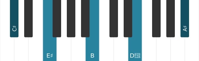 Piano voicing of chord C sharp Dominant thirteenth sharp ninth - 0