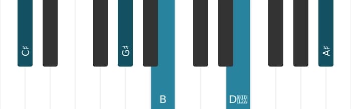 Piano voicing of chord C sharp Dominant thirteenth sharp ninth - 1