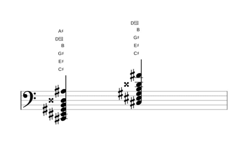 Sheet music of C sharp Dominant thirteenth sharp ninth in three octaves (2)