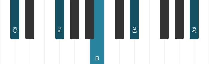Piano voicing of chord C sharp Dominant thirteenth suspended fourth - 0