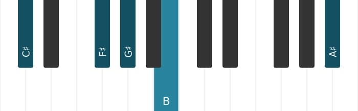 Piano voicing of chord C sharp Dominant thirteenth suspended fourth - 1