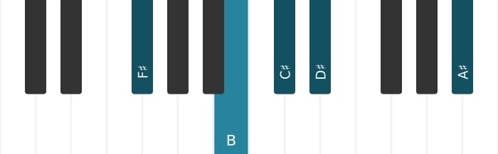 Piano voicing of chord C sharp Dominant thirteenth suspended fourth - 3
