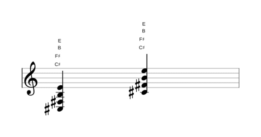 Sheet music of C sharp Fourth in three octaves (3)