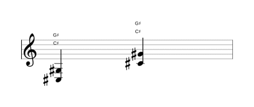 Sheet music of C sharp Fifth in three octaves (3)