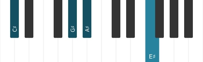Piano voicing of chord C sharp Major sixth - 1