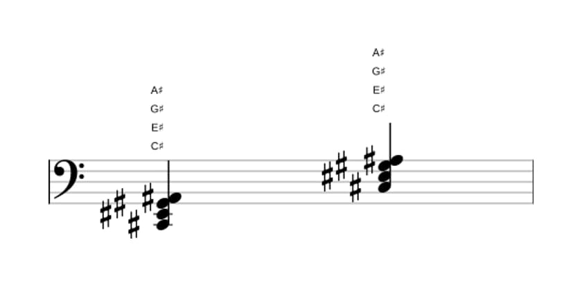 Sheet music of C sharp Major sixth in three octaves (2)