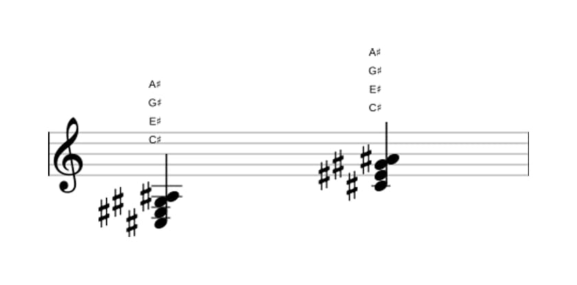 Sheet music of C sharp Major sixth in three octaves (3)