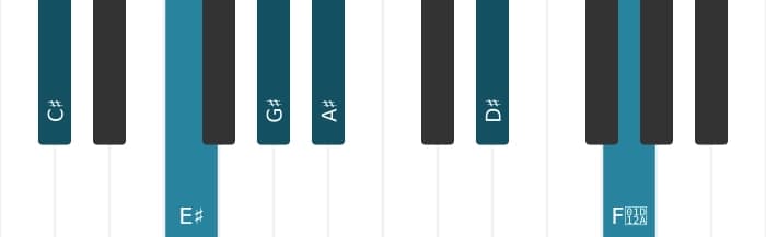 Piano voicing of chord C sharp 69 sharp 11 - 0