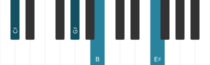 Piano voicing of chord C sharp Dominant seventh - 1