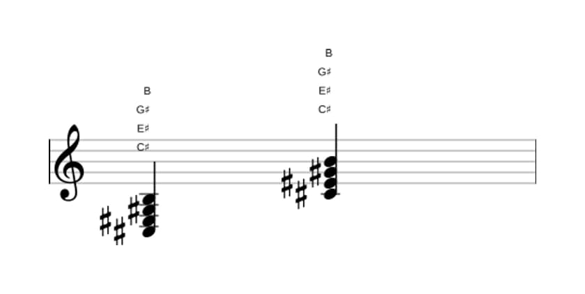Sheet music of C sharp Dominant seventh in three octaves (3)