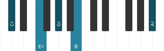 Piano voicing of chord C sharp Dominant seventh add sixth - 0