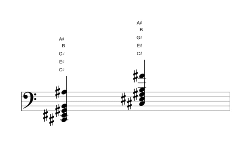 Sheet music of C sharp Dominant seventh add sixth in three octaves (2)
