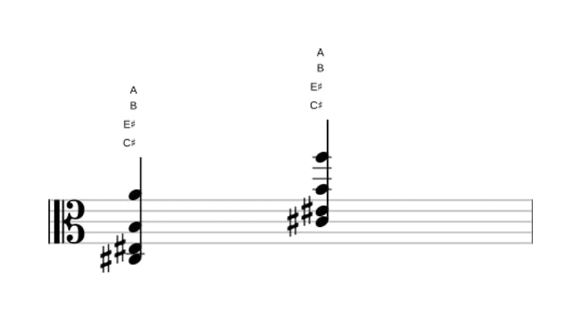 Sheet music of C sharp Dominant seventh flat thirteenth in three octaves (3)