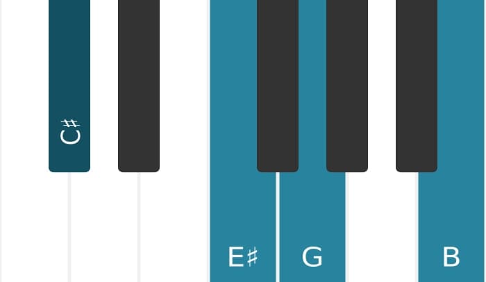 Piano voicing of chord C sharp Dominant seventh flat fifth - 0
