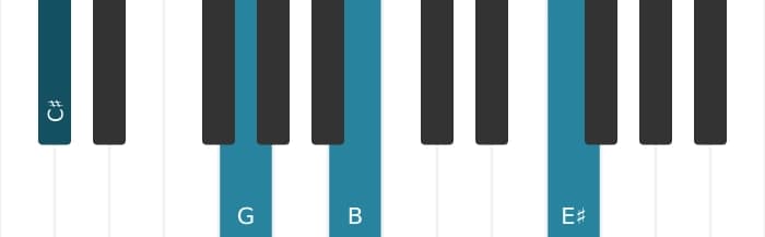 Piano voicing of chord C sharp Dominant seventh flat fifth - 1
