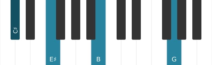 Piano voicing of chord C sharp Dominant seventh flat fifth - 2