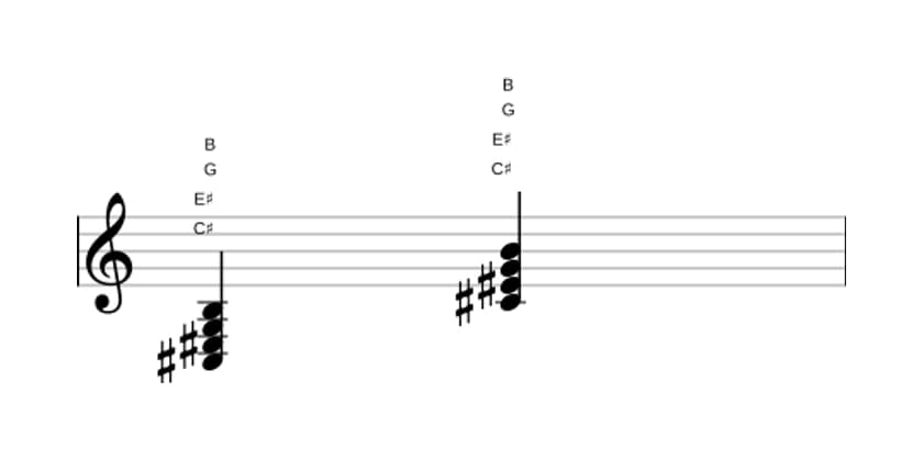 Sheet music of C sharp Dominant seventh flat fifth in three octaves (3)