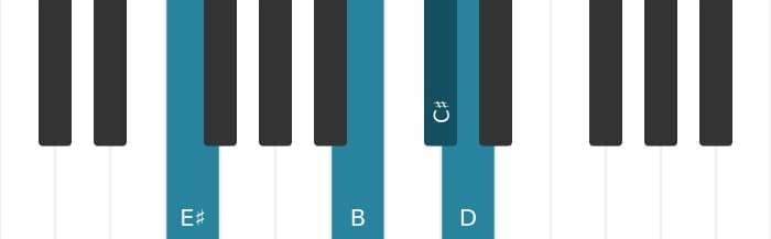 Piano voicing of chord C sharp Dominant seventh flat ninth - 2