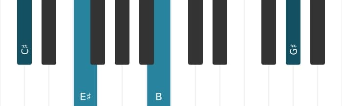 Piano voicing of chord C sharp Dominant seventh flat ninth - 3