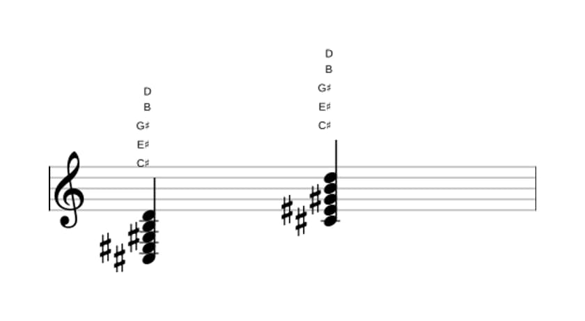 Sheet music of C sharp Dominant seventh flat ninth in three octaves (3)