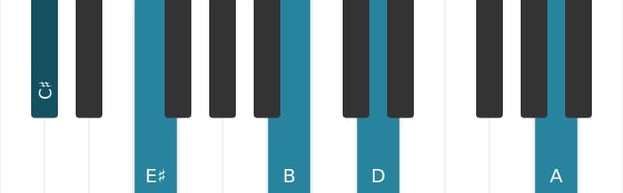 Piano voicing of chord C sharp Dominant seventh flat ninth flat thirteenth - 0