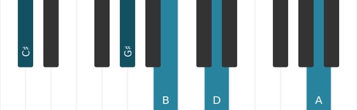Piano voicing of chord C sharp Dominant seventh flat ninth flat thirteenth - 1