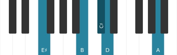 Piano voicing of chord C sharp Dominant seventh flat ninth flat thirteenth - 2