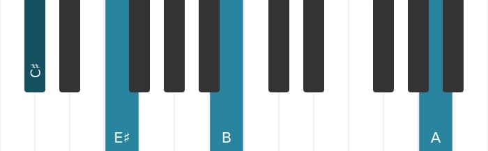 Piano voicing of chord C sharp Dominant seventh flat ninth flat thirteenth - 3
